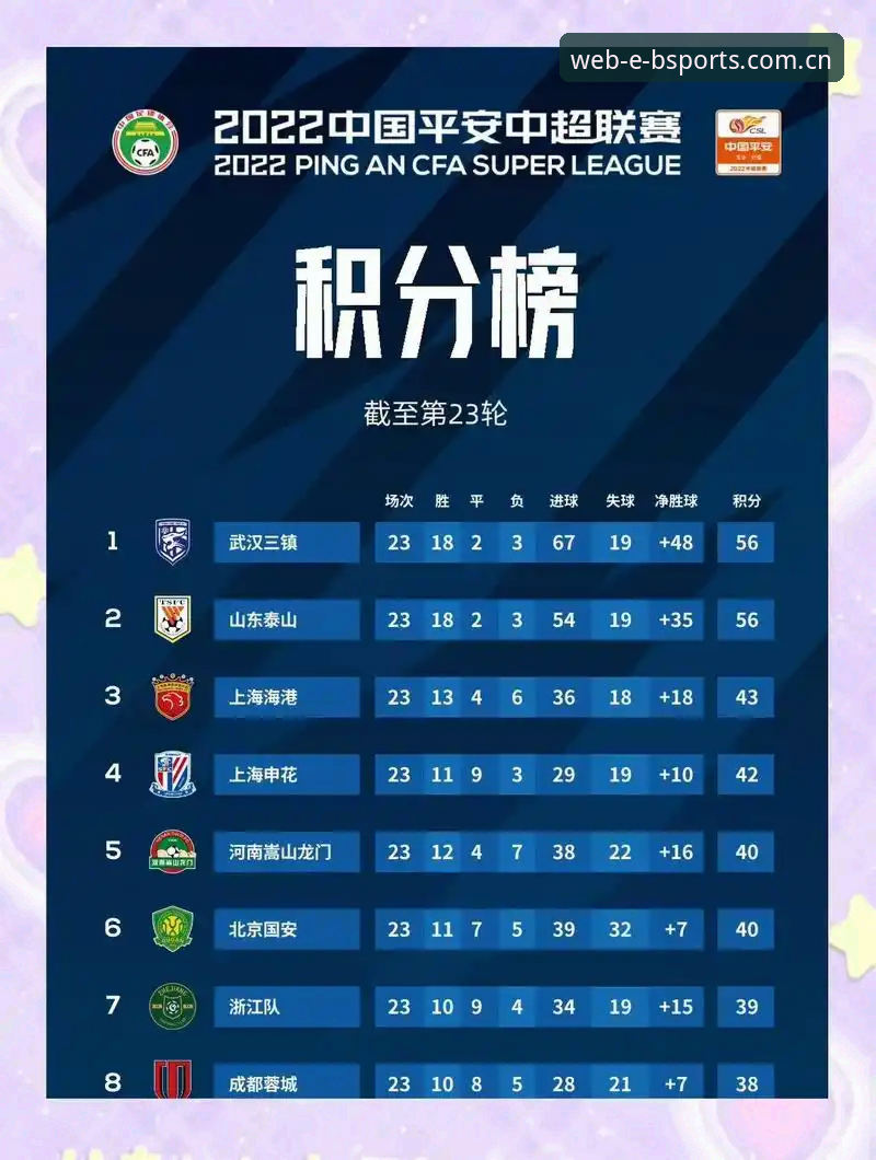 BSPORTS中国区赛季积分榜刷新机制最新动态：46.1 MB安装包背后的数据逻辑